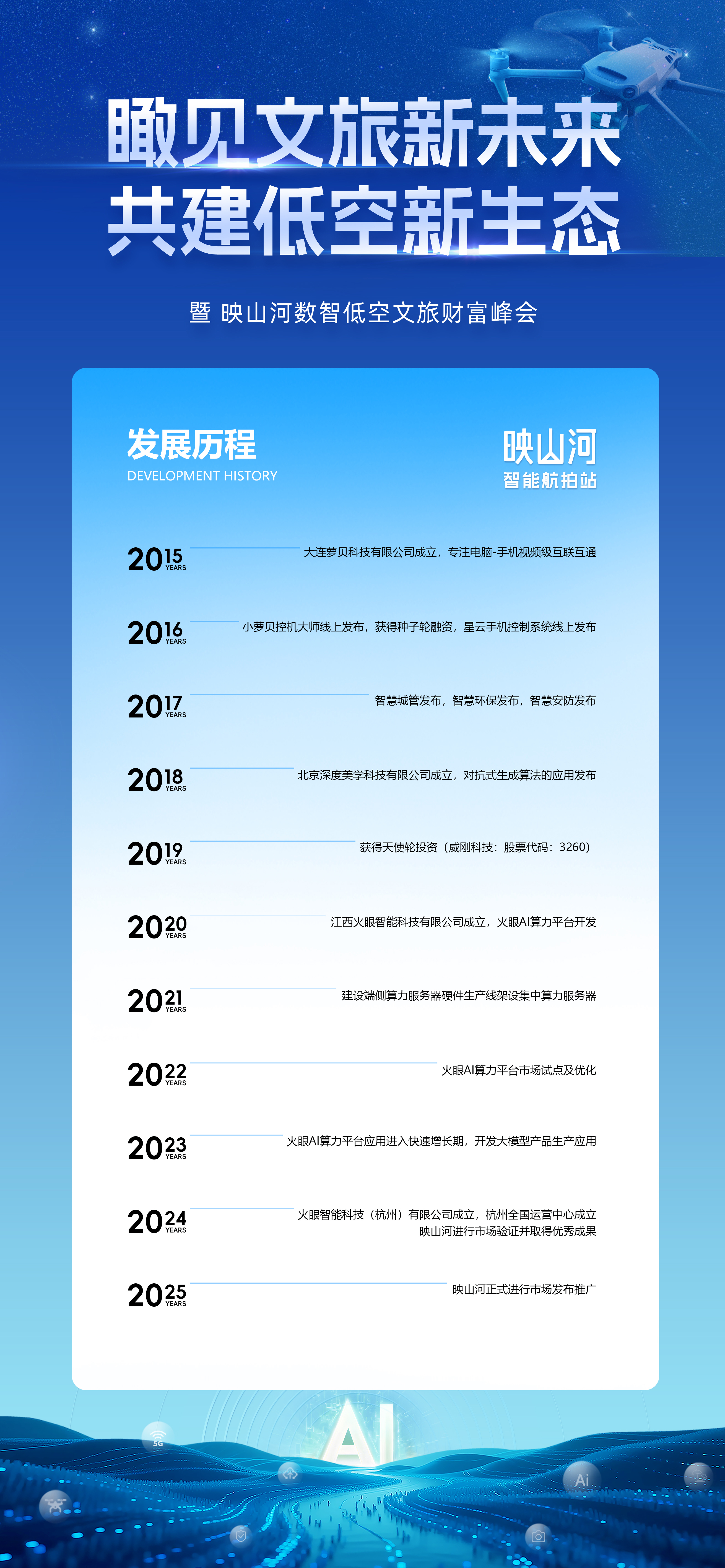 发展历程